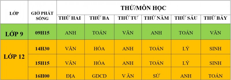 ha noi tiep tuc day hoc tren truyen hinh cho hoc sinh lop 9 va lop 12