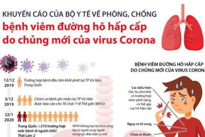 [Video] Bộ Y tế khuyến cáo về phòng chống bệnh viêm đường hô hấp cấp do vi rút Corona gây ra