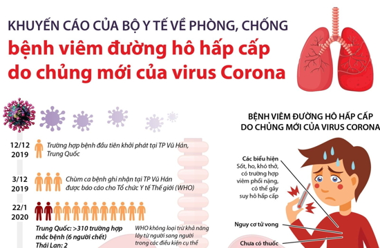 [Video] Bộ Y tế khuyến cáo về phòng chống bệnh viêm đường hô hấp cấp do vi rút Corona gây ra