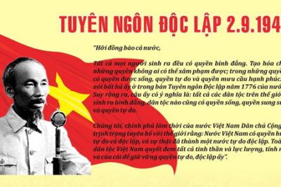 [Audio] Tuyên ngôn độc lập nước Việt Nam dân chủ cộng hòa