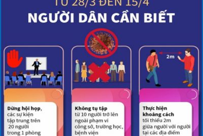 Ngọc Hồi: Từ 28/3, không tụ tập trên 10 người, giữ khoảng cách tối thiểu 2m