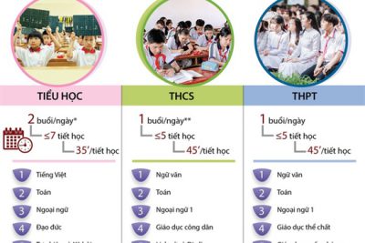 Giáo viên không chịu nhúc nhích, chương trình nào cũng thất bại