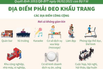 Hướng dẫn đeo khẩu trang phòng chống dịch COVID-19 nơi công cộng trên địa bàn tỉnh Kon Tum